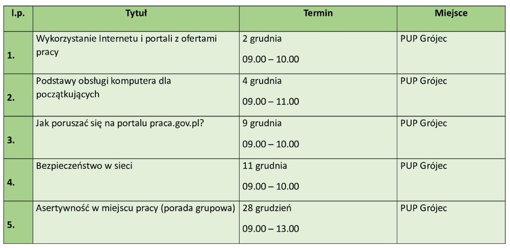 Harmonogram spotkań informacyjnych i zajęć warsztatowych (porad grupowych) realizowanych przez Powiatowy Urząd Pracy w Grójcu  w okresie październik – grudzień 2025 r., więcej pod numerem 48 685 01 30