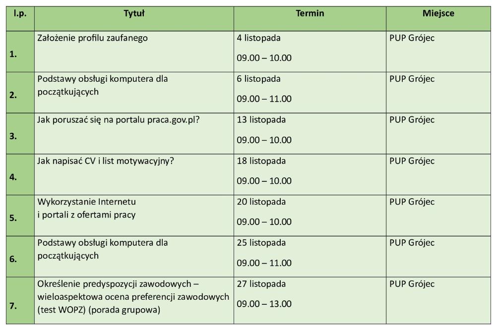 Harmonogram spotkań informacyjnych i zajęć warsztatowych (porad grupowych) realizowanych przez Powiatowy Urząd Pracy w Grójcu  w okresie październik – grudzień 2025 r., więcej pod numerem 48 685 01 30
